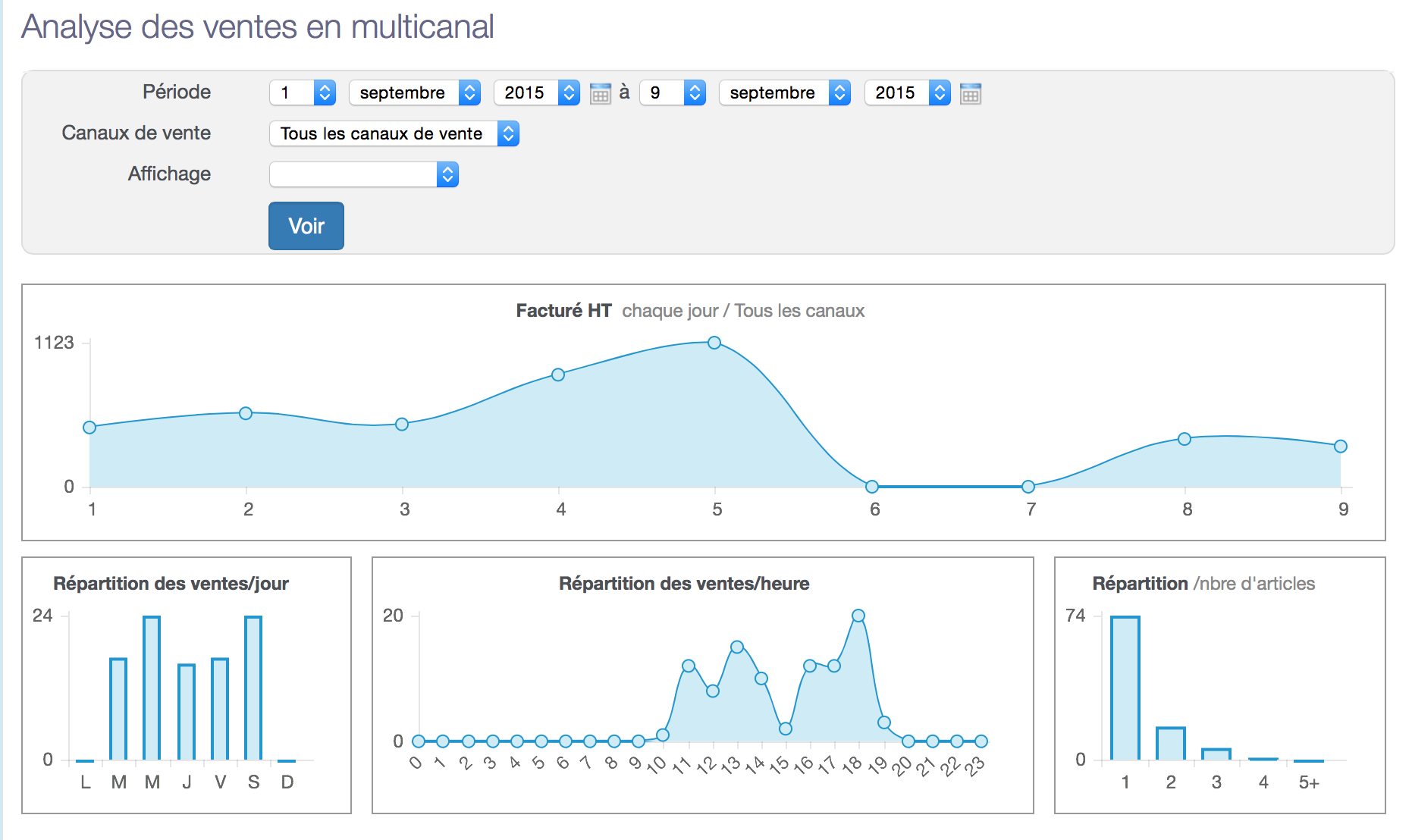 incwo - INCWO: Website (plugin, form), IP addresses on access restriction, advanced encryption standard (AES)